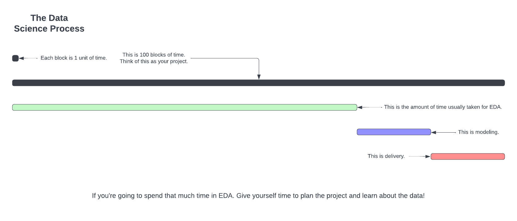 Lifecycle of Data Science